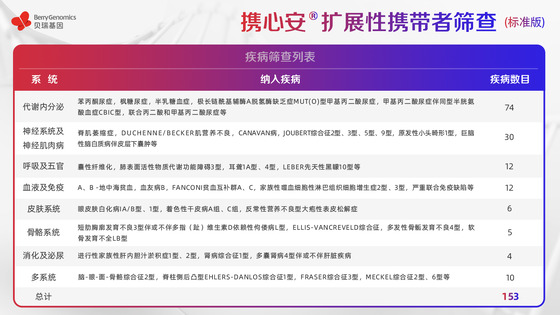 基于ACMG《指南》及中国人群特点，贝瑞基因重磅新品助力辅助生殖